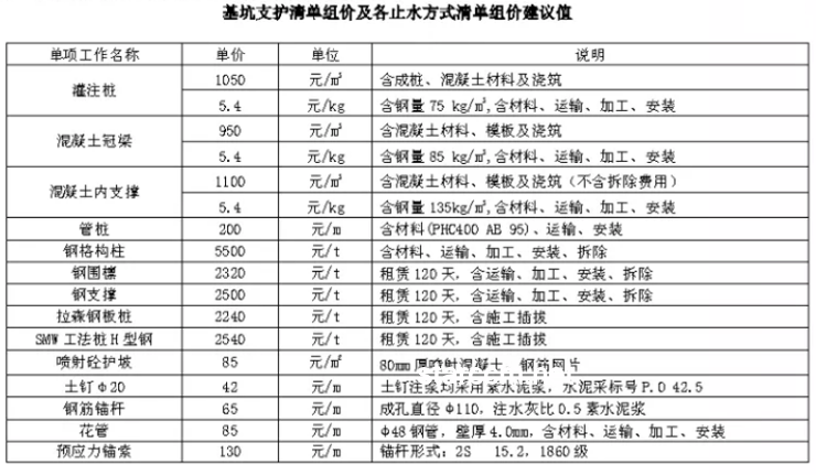 汉代遗址瓜皮发现：保护与利用策略